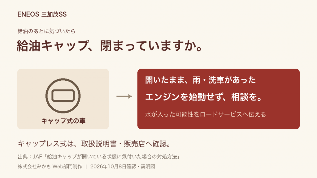 キャップ式の車で給油口が開いたまま雨や洗車があった場合、始動せず相談することを伝える図解